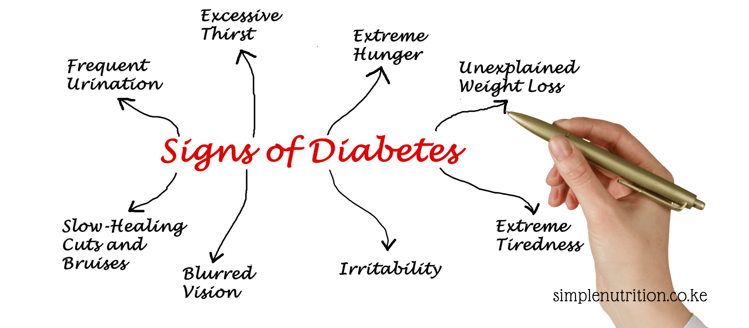 The 5 Hidden Signs of Diabetes You Shouldn’t Ignore.