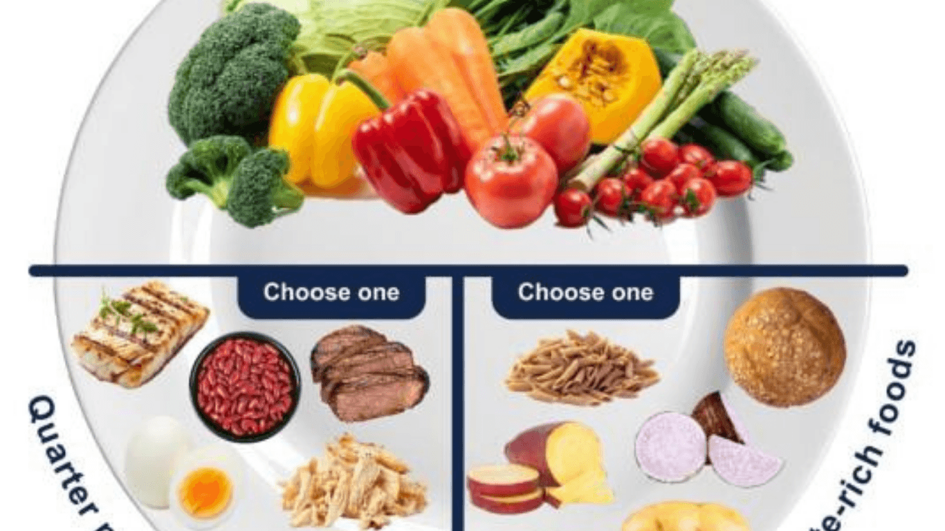 How to Create a Balanced Plate Without Counting Calories